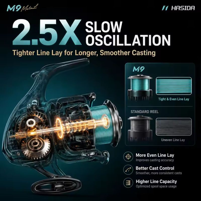 HASIDA M9 Spinning Reel Full M - огляд і ціна Trolling Reel
