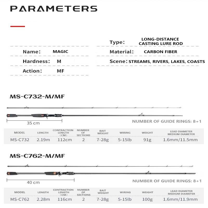 Mavllos Magic-M Spinning Fishi - огляд і ціна Kastking Reel Zephyr