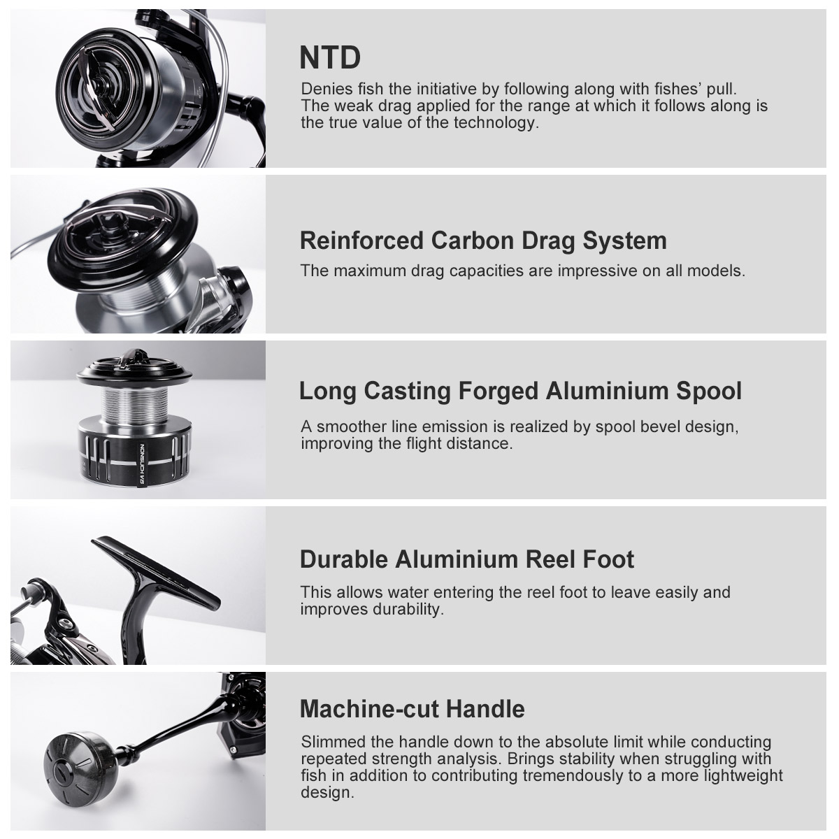 Noeby Carbon Spinning Fishing  - огляд і ціна Surf Reel