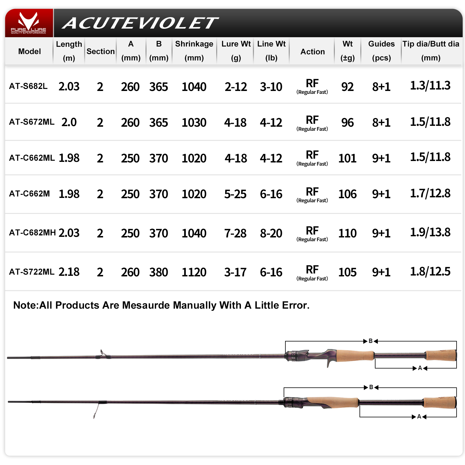 PURELURE ACUTEVIOLET Regular F - огляд і ціна Kastking Reel Zephyr