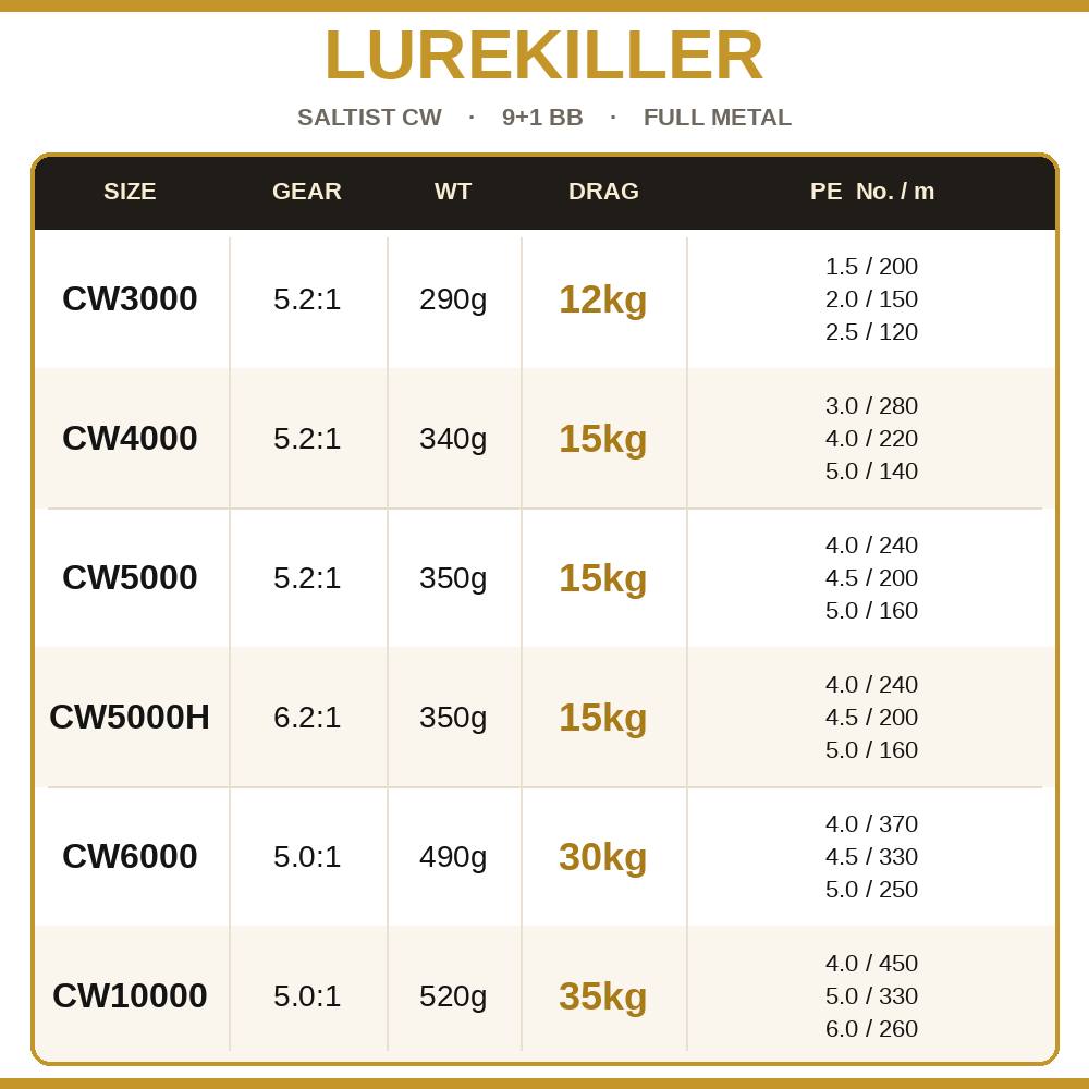 Lurekiller Saltist CW Full Met - огляд і ціна Surf Reel