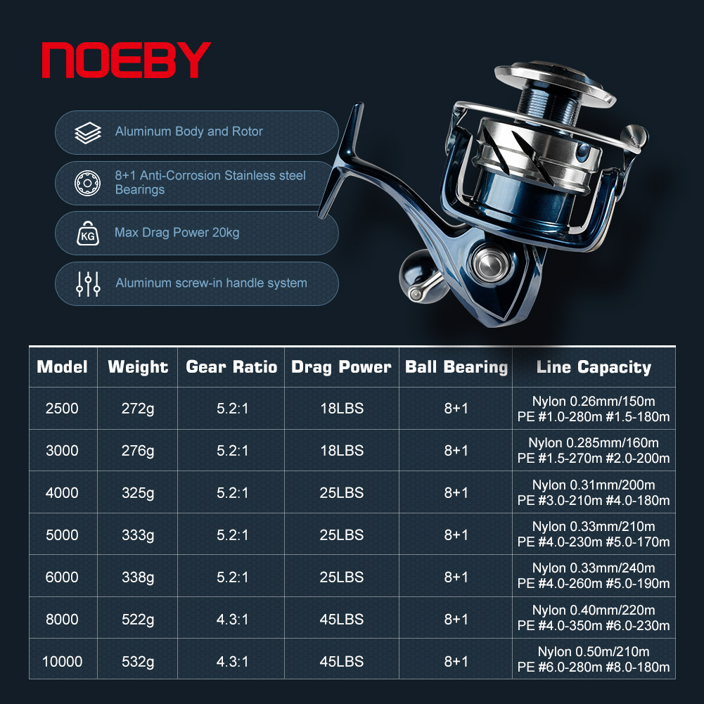 Noeby Spinning Fishing Reel 25 - огляд і ціна Surf Reel
