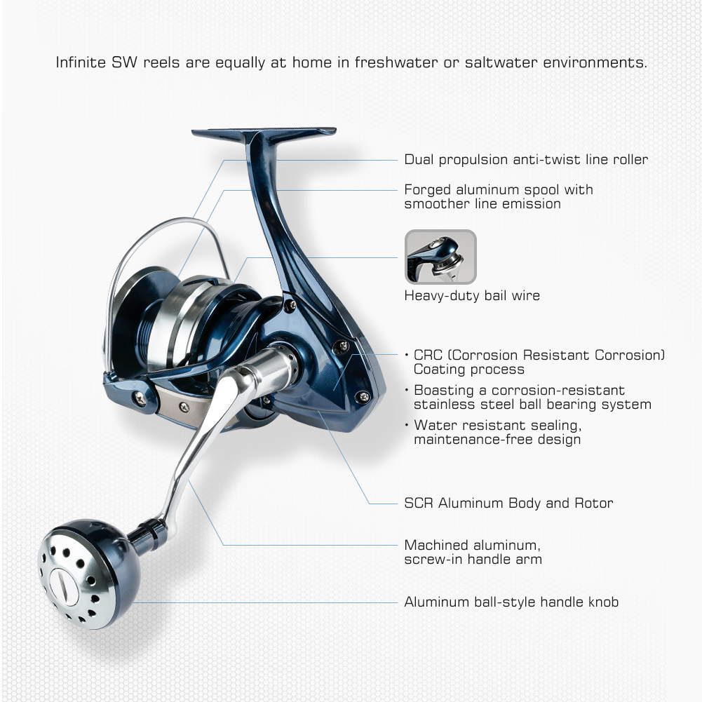 Noeby Spinning Fishing Reel 25 - огляд і ціна Surf Reel